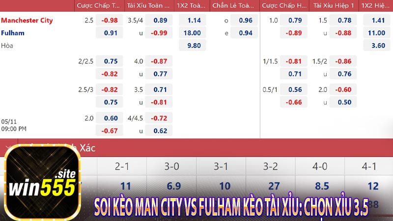Soi kèo Man City vs Fulham kèo Tài Xỉu: Chọn Xỉu 3.5